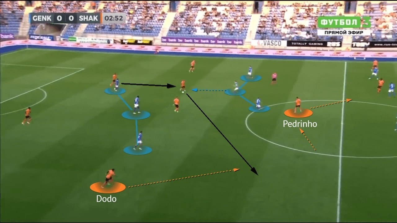 UEFA Champions League 2021/22: Genk vs Shakhtar - tactical analysis -tactics