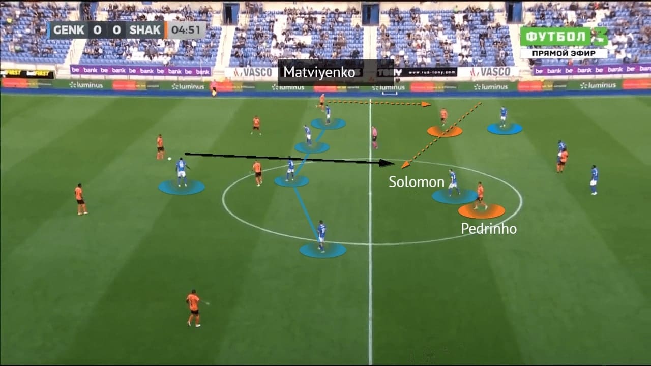 UEFA Champions League 2021/22: Genk vs Shakhtar - tactical analysis -tactics