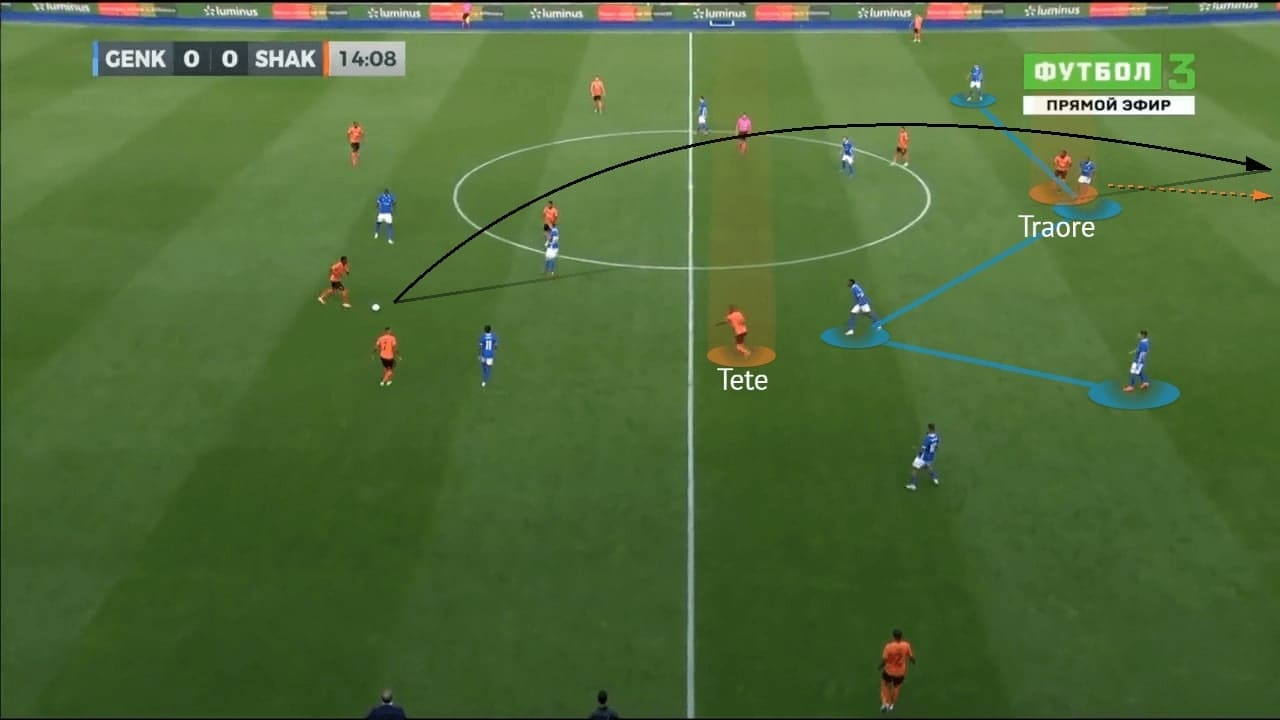 UEFA Champions League 2021/22: Genk vs Shakhtar - tactical analysis -tactics