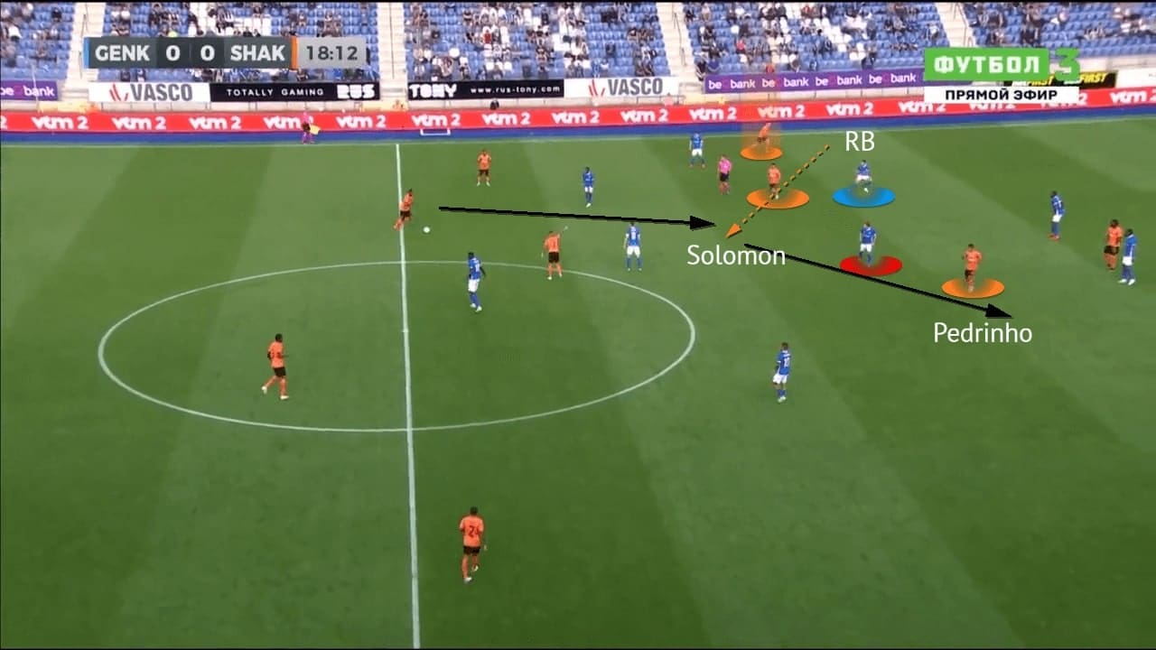 UEFA Champions League 2021/22: Genk vs Shakhtar - tactical analysis -tactics