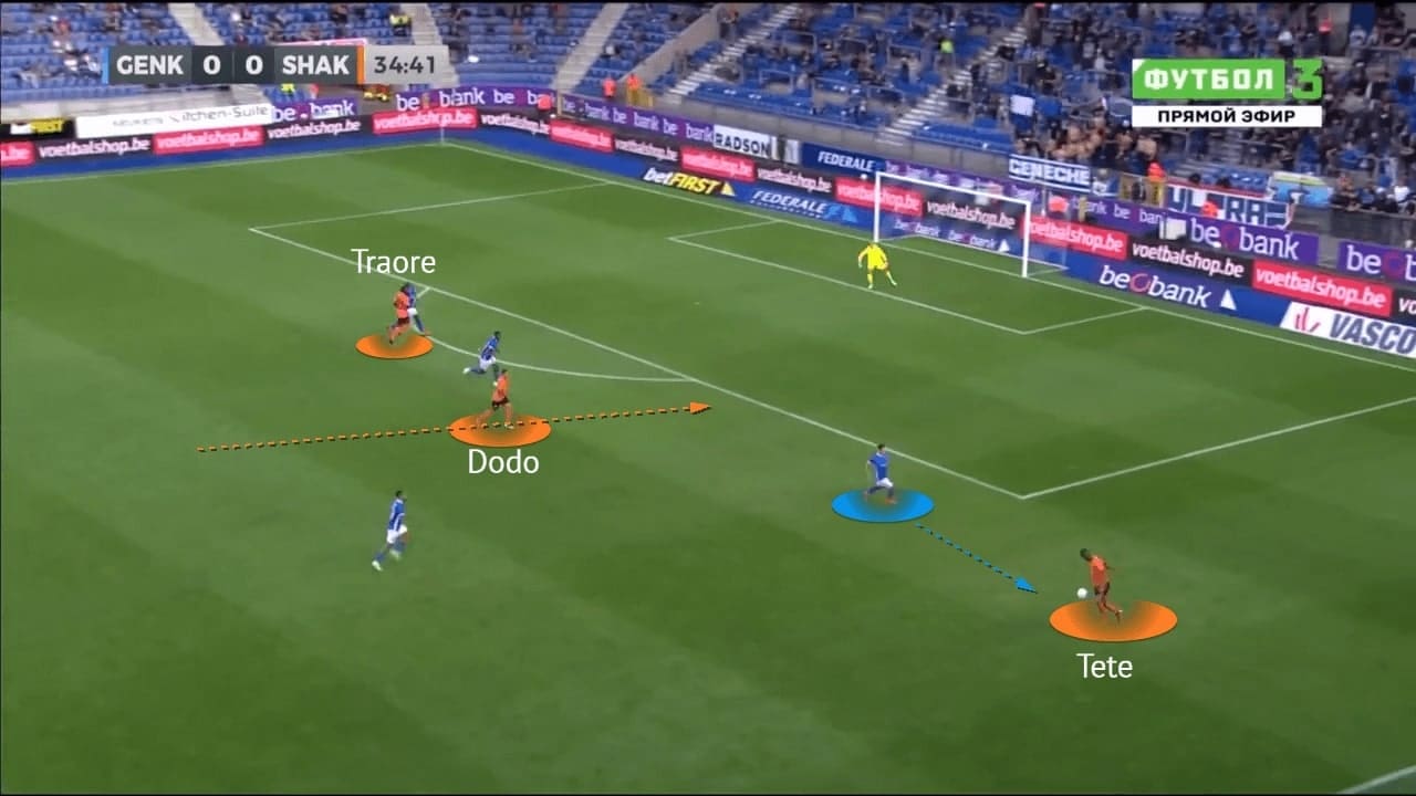 UEFA Champions League 2021/22: Genk vs Shakhtar - tactical analysis -tactics