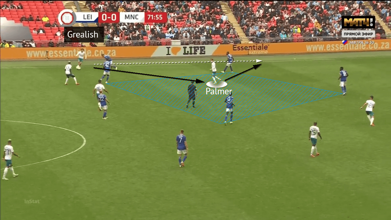 English Community Shield 2021: Leicester City vs Manchester City - tactical analysis - tactics