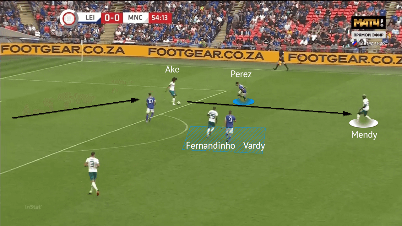 English Community Shield 2021: Leicester City vs Manchester City - tactical analysis - tactics