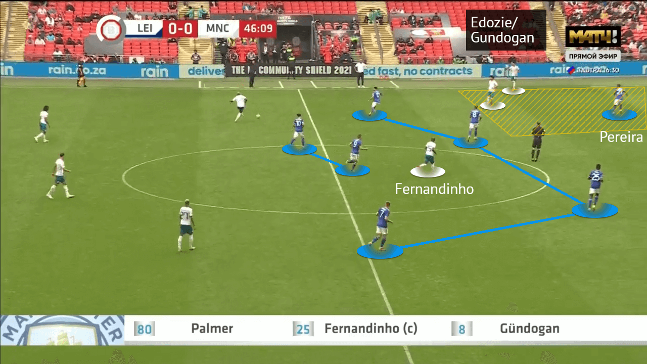 English Community Shield 2021: Leicester City vs Manchester City - tactical analysis - tactics