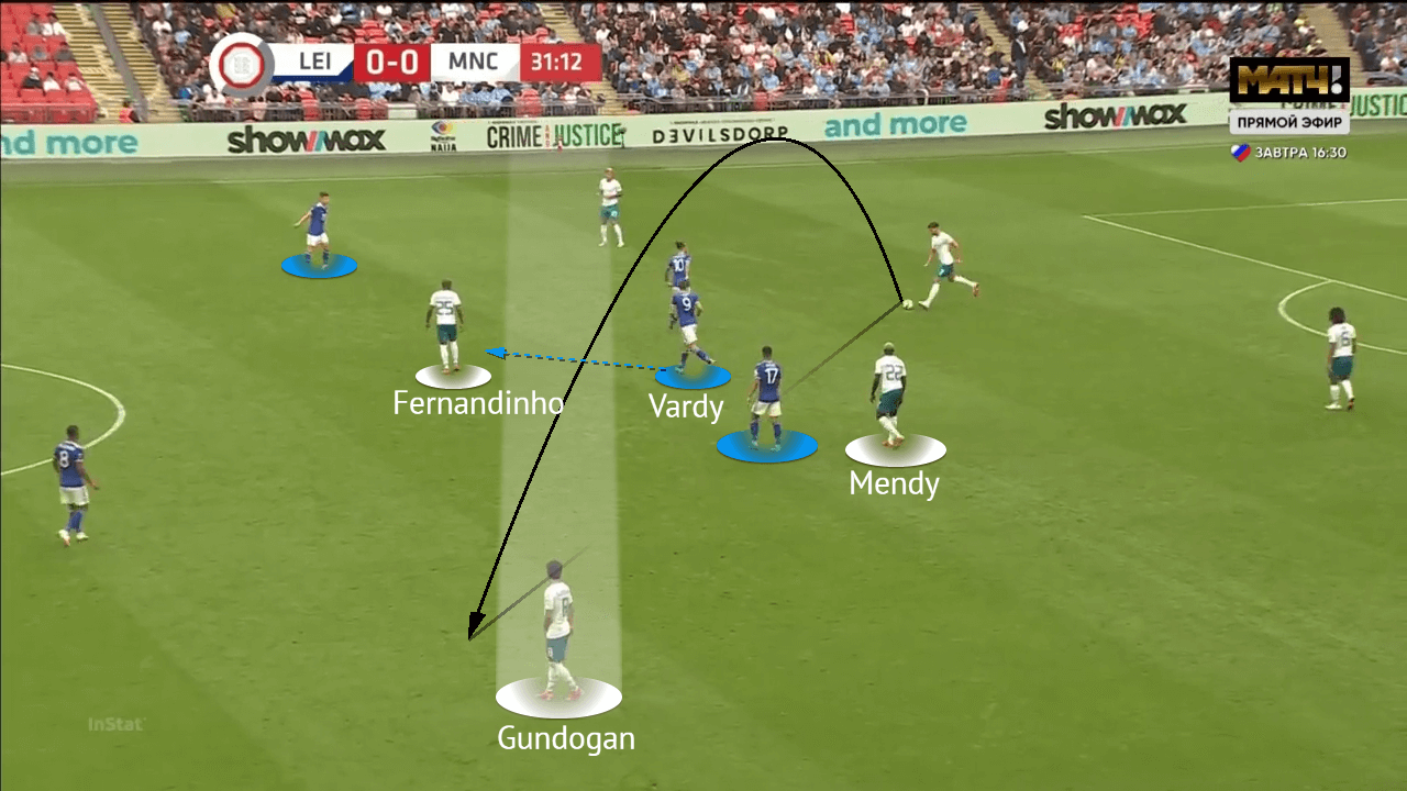 English Community Shield 2021: Leicester City vs Manchester City - tactical analysis - tactics