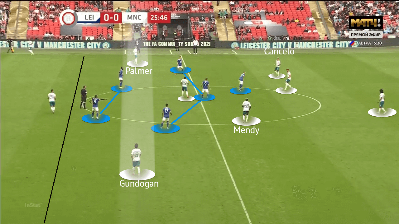 English Community Shield 2021: Leicester City vs Manchester City - tactical analysis - tactics