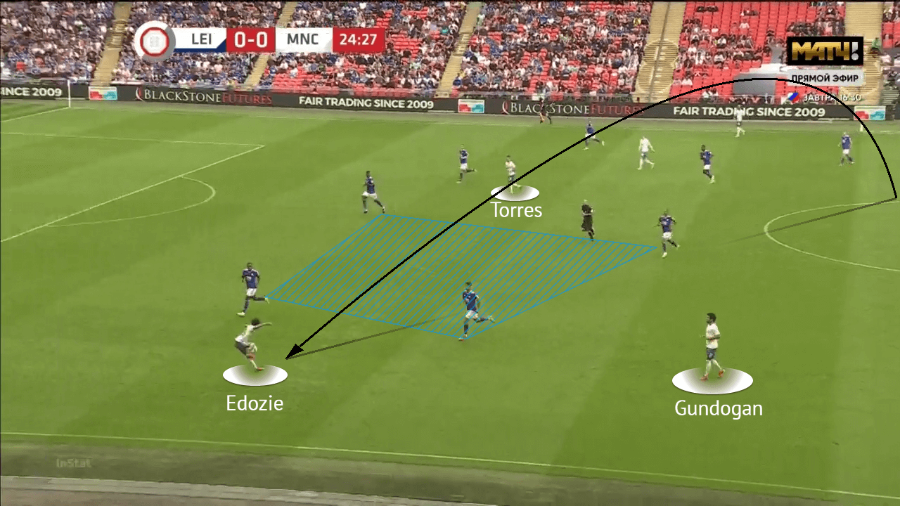 English Community Shield 2021: Leicester City vs Manchester City - tactical analysis - tactics