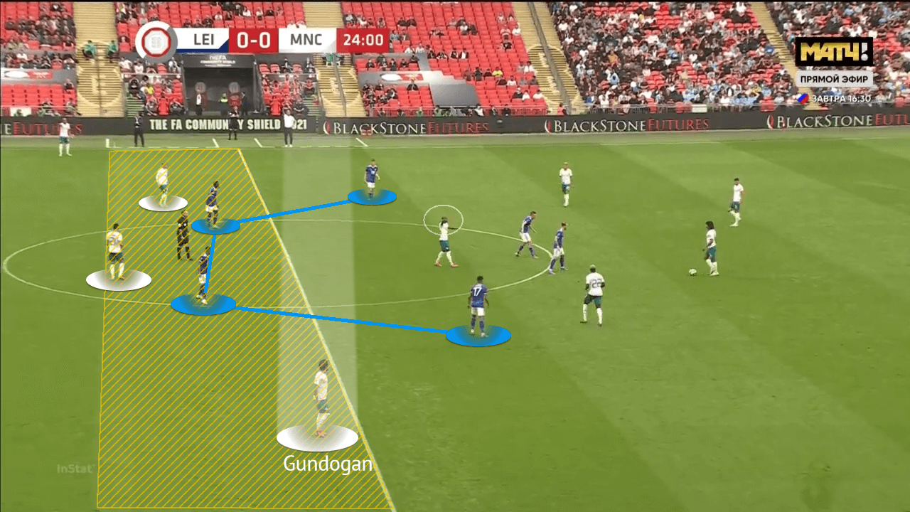 English Community Shield 2021: Leicester City vs Manchester City - tactical analysis - tactics