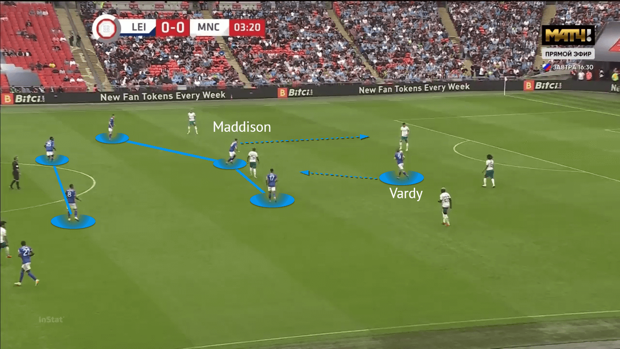 English Community Shield 2021: Leicester City vs Manchester City - tactical analysis - tactics