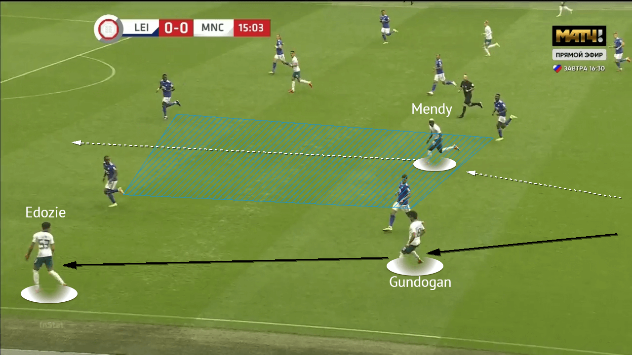 English Community Shield 2021: Leicester City vs Manchester City - tactical analysis - tactics