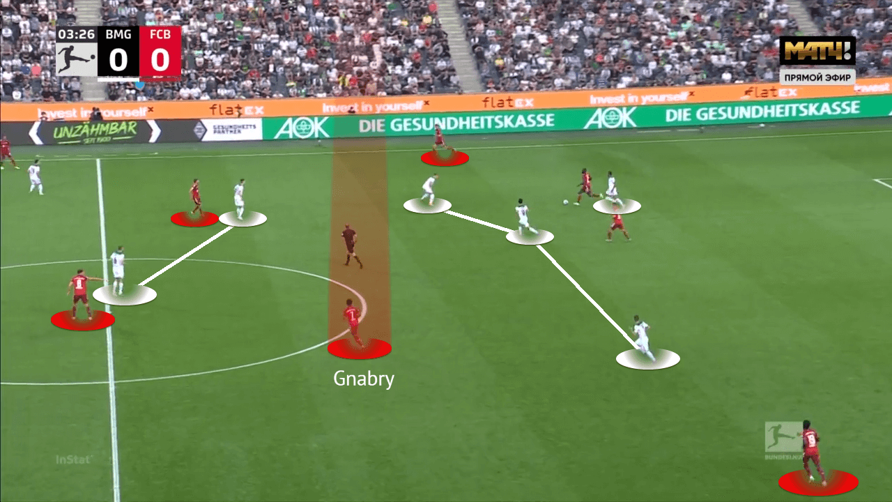 Bundesliga 2021/22: Bourssia Monchengladbach vs Bayern Munich - tactical analysis - tactics