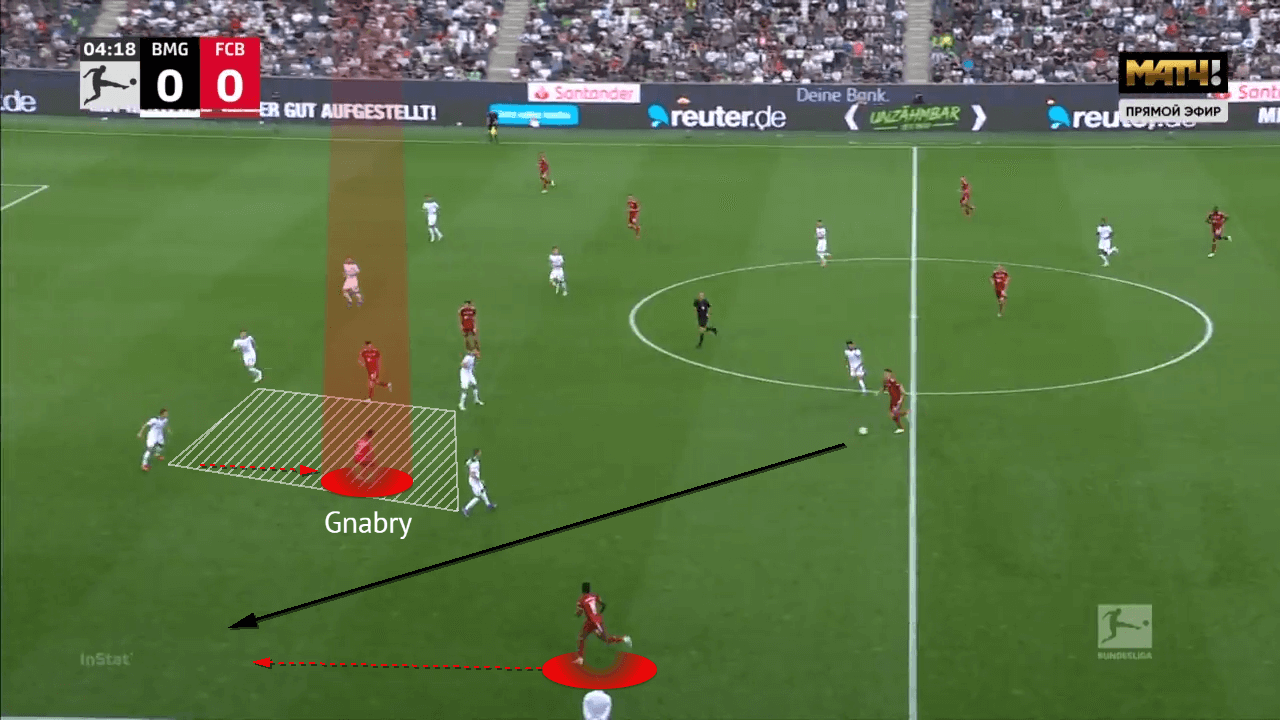 Bundesliga 2021/22: Bourssia Monchengladbach vs Bayern Munich - tactical analysis - tactics