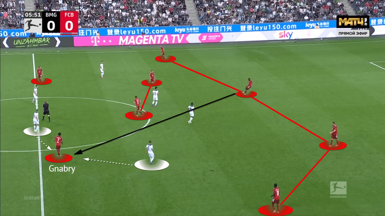 Bundesliga 2021/22: Bourssia Monchengladbach vs Bayern Munich - tactical analysis - tactics