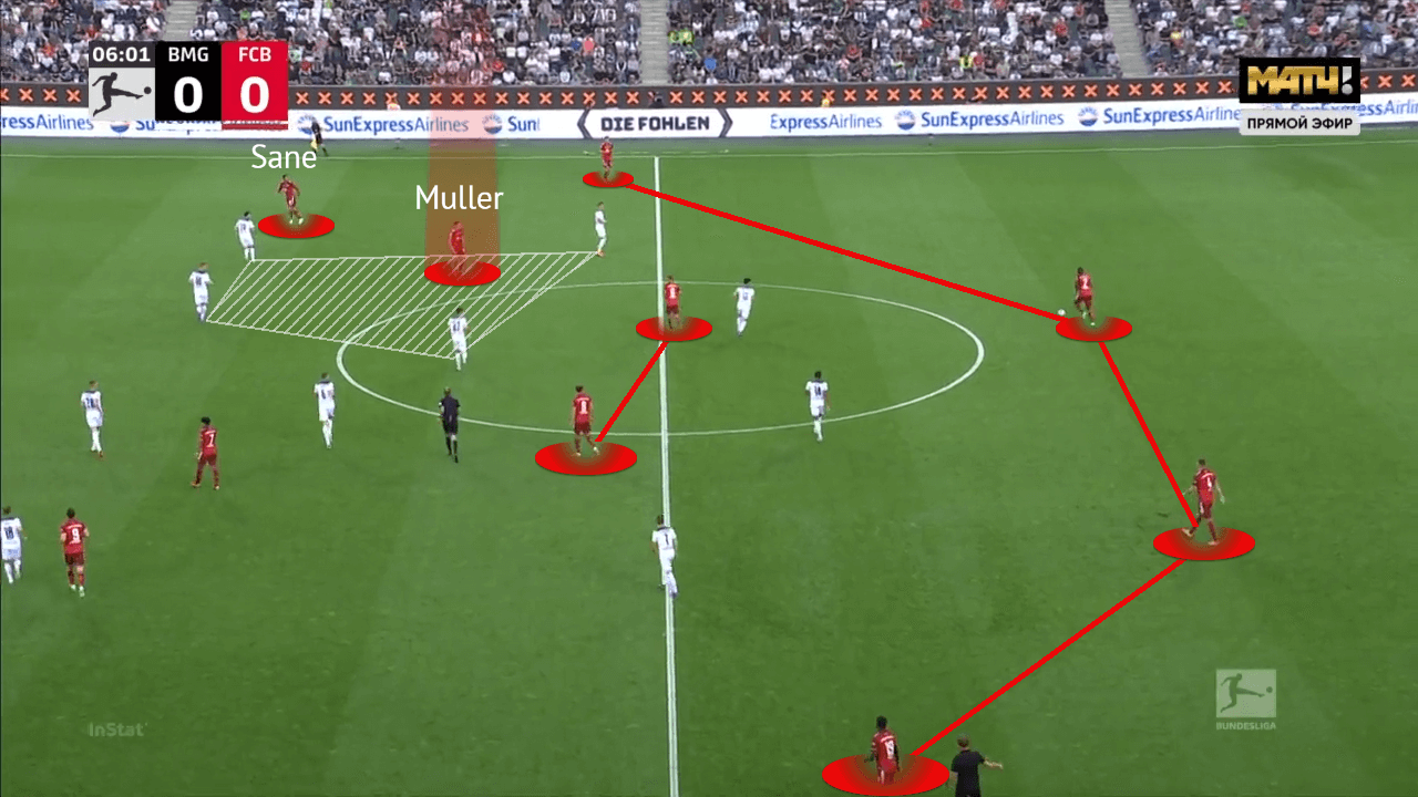 Bundesliga 2021/22: Bourssia Monchengladbach vs Bayern Munich - tactical analysis - tactics