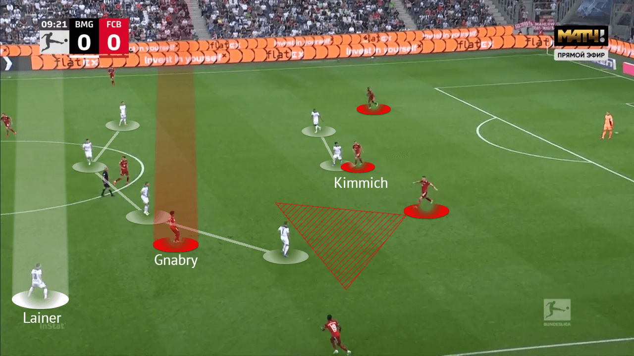 Bundesliga 2021/22: Bourssia Monchengladbach vs Bayern Munich - tactical analysis - tactics