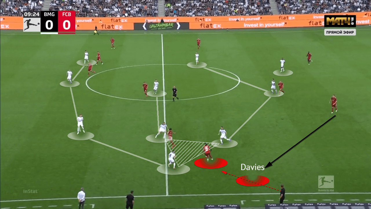 Bundesliga 2021/22: Bourssia Monchengladbach vs Bayern Munich - tactical analysis - tactics