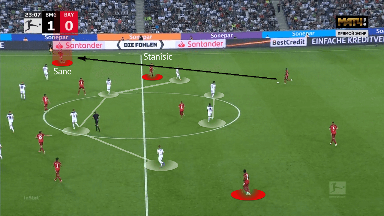 Bundesliga 2021/22: Bourssia Monchengladbach vs Bayern Munich - tactical analysis - tactics