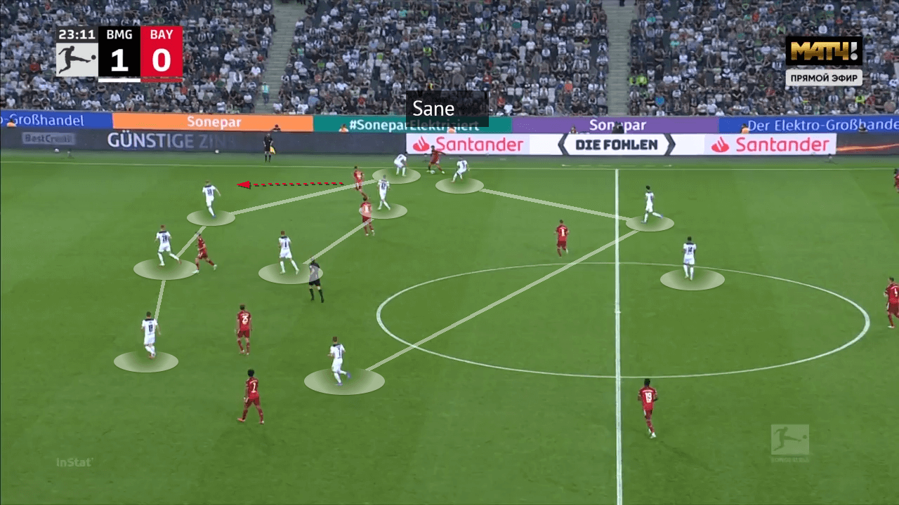 Bundesliga 2021/22: Bourssia Monchengladbach vs Bayern Munich - tactical analysis - tactics