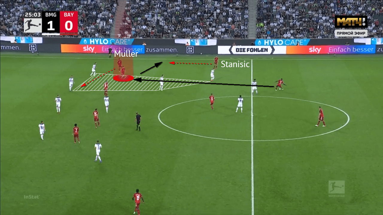 Bundesliga 2021/22: Bourssia Monchengladbach vs Bayern Munich - tactical analysis - tactics