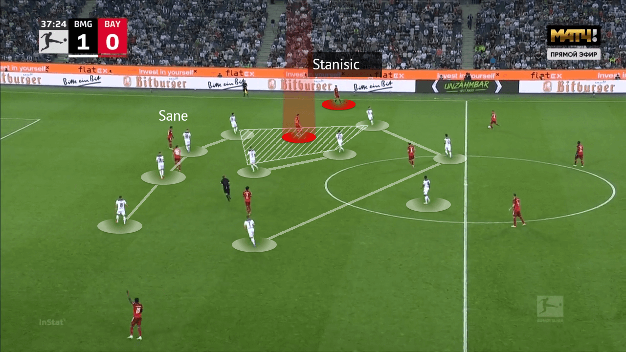 Bundesliga 2021/22: Bourssia Monchengladbach vs Bayern Munich - tactical analysis - tactics