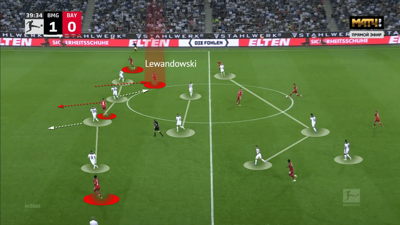 Bundesliga 2021/22: Bourssia Monchengladbach vs Bayern Munich - tactical analysis - tactics