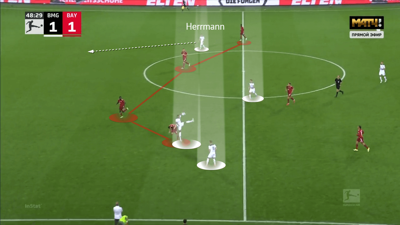 Bundesliga 2021/22: Bourssia Monchengladbach vs Bayern Munich - tactical analysis - tactics