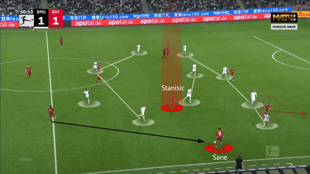 Bundesliga 2021/22: Bourssia Monchengladbach vs Bayern Munich - tactical analysis - tactics