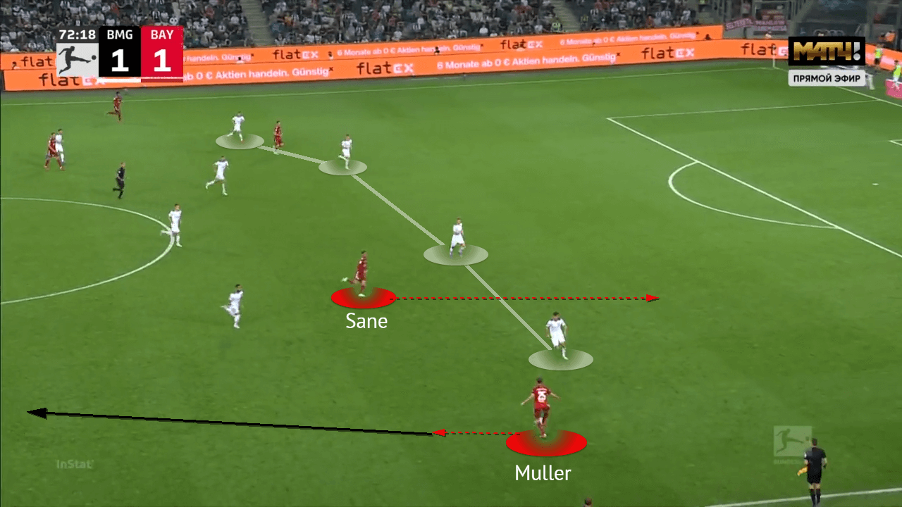 Bundesliga 2021/22: Bourssia Monchengladbach vs Bayern Munich - tactical analysis - tactics