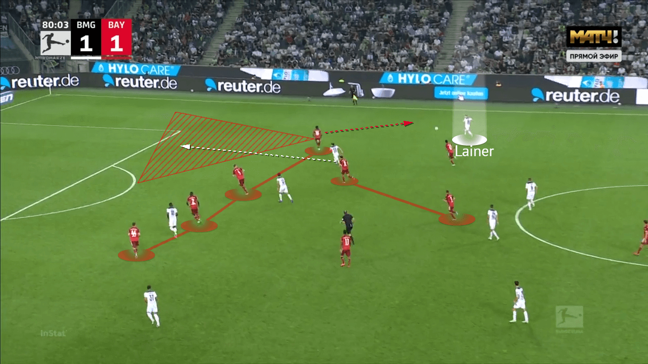 Bundesliga 2021/22: Bourssia Monchengladbach vs Bayern Munich - tactical analysis - tactics