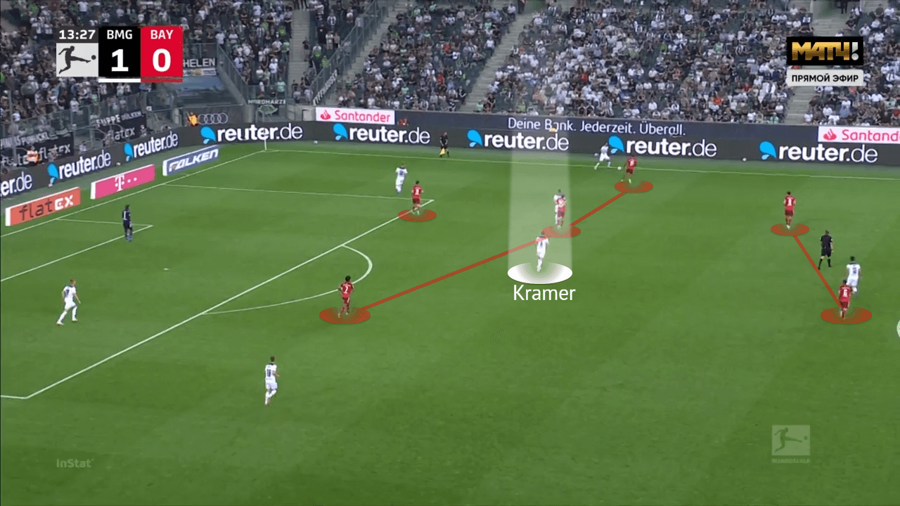 Bundesliga 2021/22: Bourssia Monchengladbach vs Bayern Munich - tactical analysis - tactics