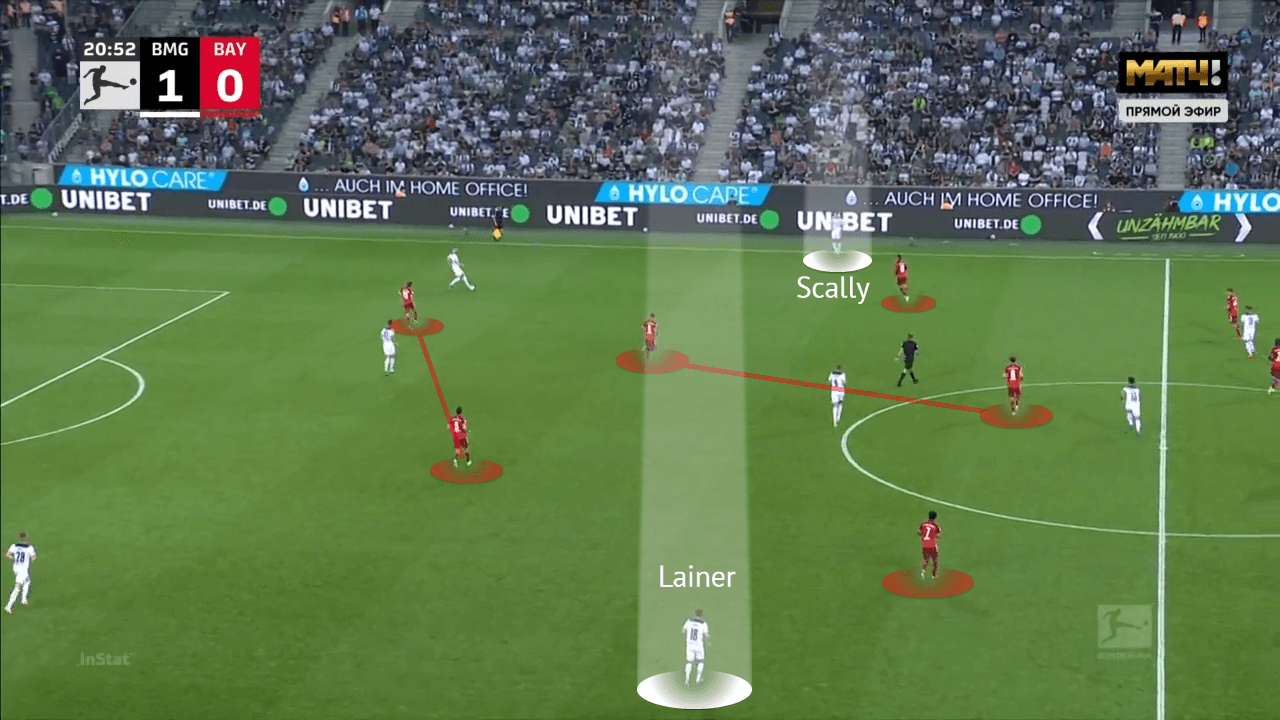 Bundesliga 2021/22: Bourssia Monchengladbach vs Bayern Munich - tactical analysis - tactics