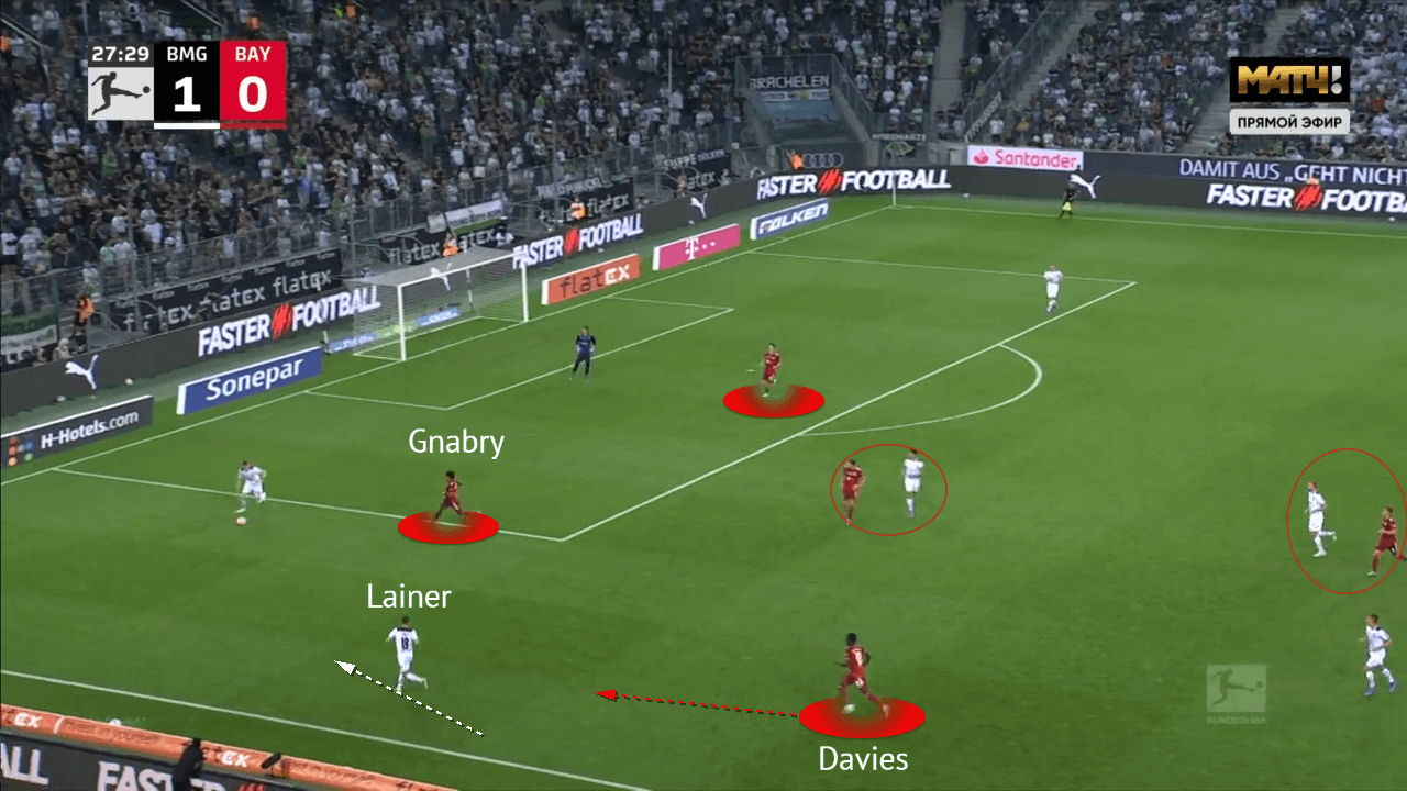 Bundesliga 2021/22: Bourssia Monchengladbach vs Bayern Munich - tactical analysis - tactics