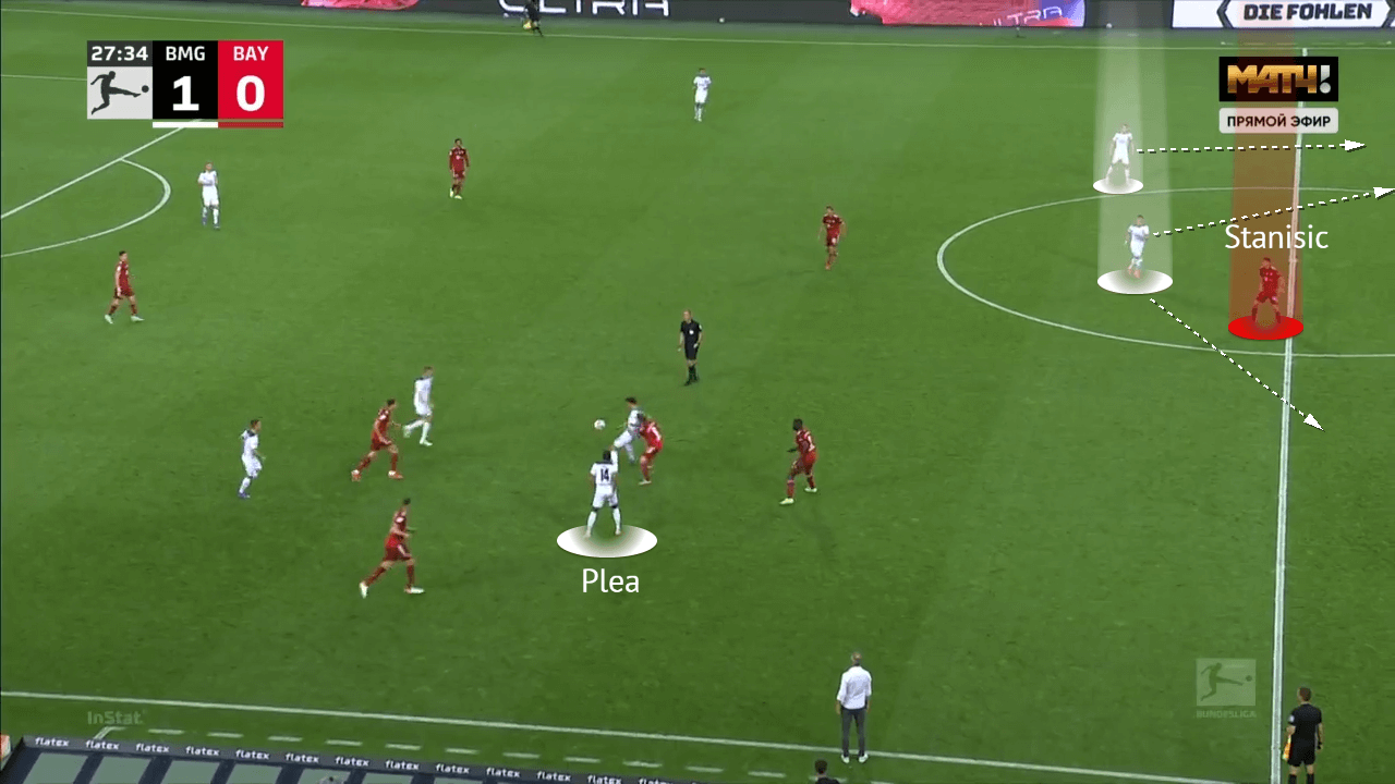 Bundesliga 2021/22: Bourssia Monchengladbach vs Bayern Munich - tactical analysis - tactics