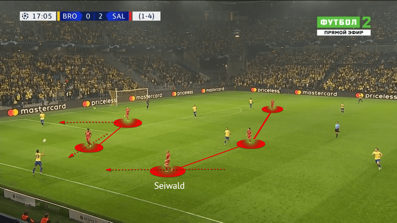 UEFA Champions League 2021/22: Brondby vs RB Salzburg - tactical analysis - tactics