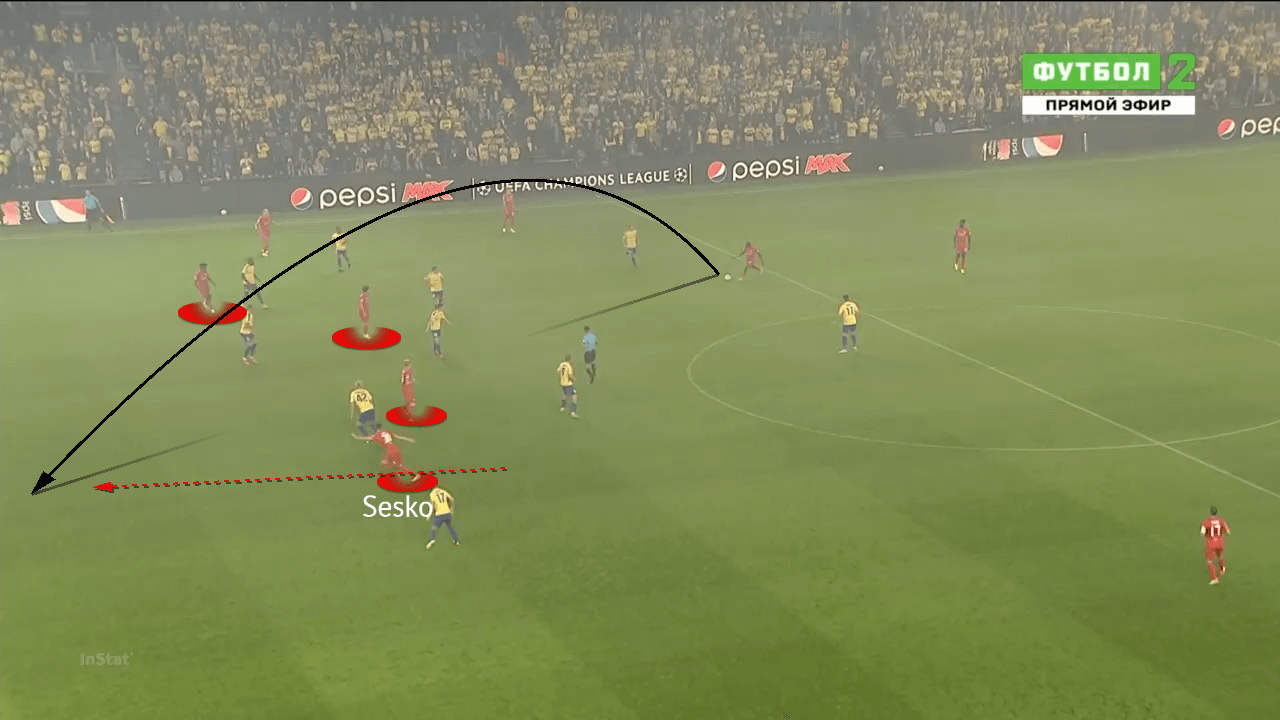 UEFA Champions League 2021/22: Brondby vs RB Salzburg - tactical analysis - tactics