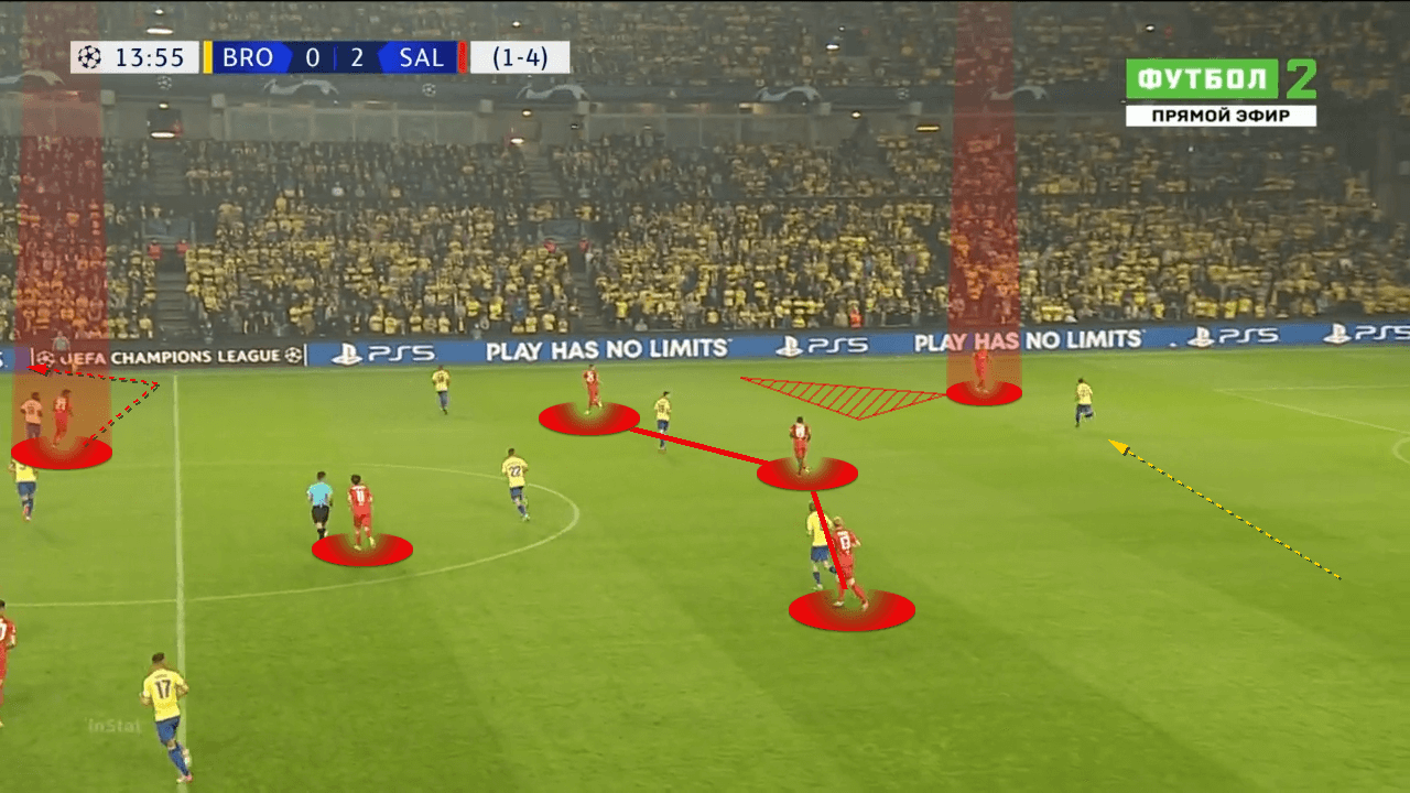 UEFA Champions League 2021/22: Brondby vs RB Salzburg - tactical analysis - tactics