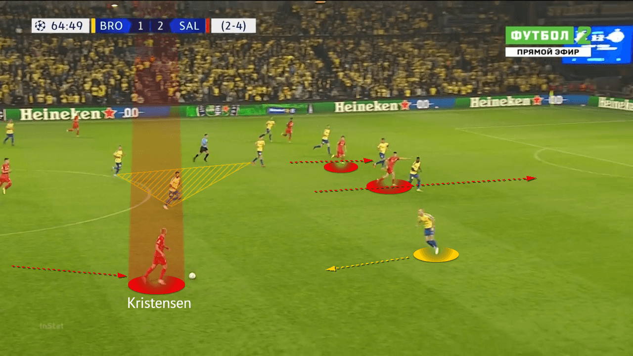 UEFA Champions League 2021/22: Brondby vs RB Salzburg - tactical analysis - tactics