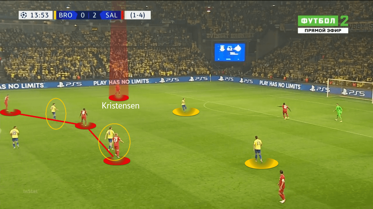 UEFA Champions League 2021/22: Brondby vs RB Salzburg - tactical analysis - tactics