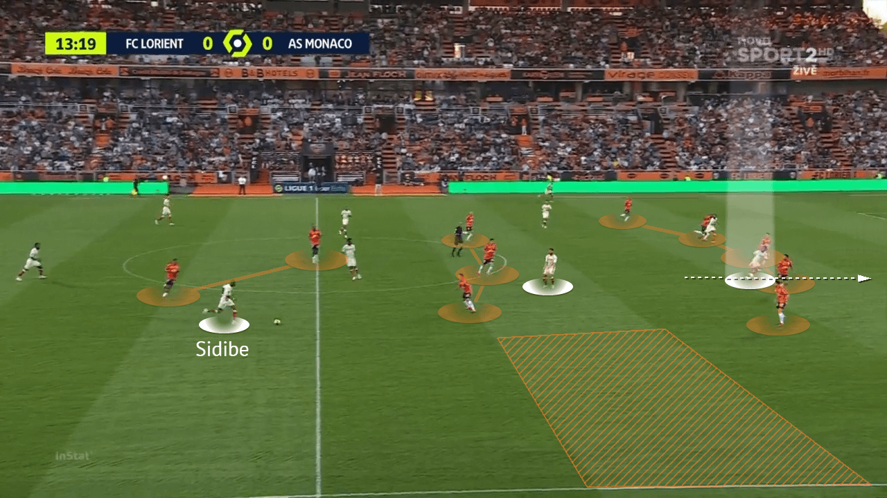 Ligue 1 2021/22: Why Monaco have struggled so far - tactical analysis - tactics - scout report