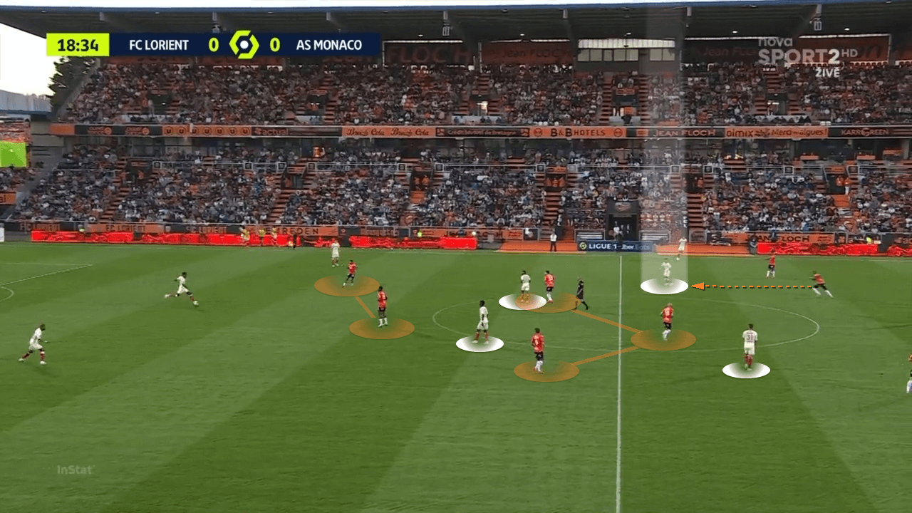 Ligue 1 2021/22: Why Monaco have struggled so far - tactical analysis - tactics - scout report