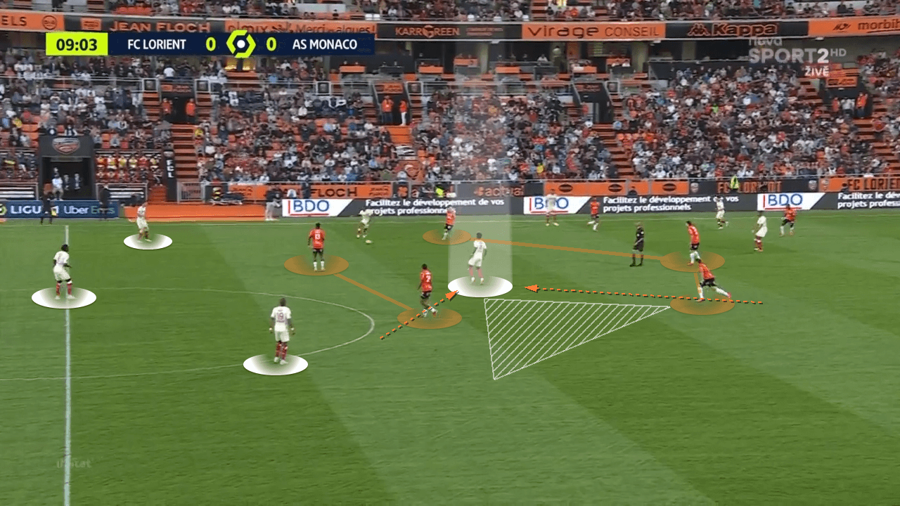 Ligue 1 2021/22: Why Monaco have struggled so far - tactical analysis - tactics - scout report