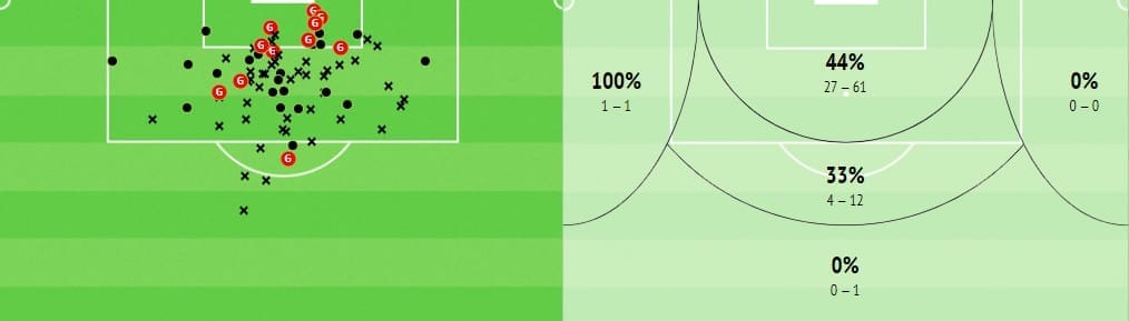 Alexander Sorloth 2021/22 - scout report - tactical analysis - tactics