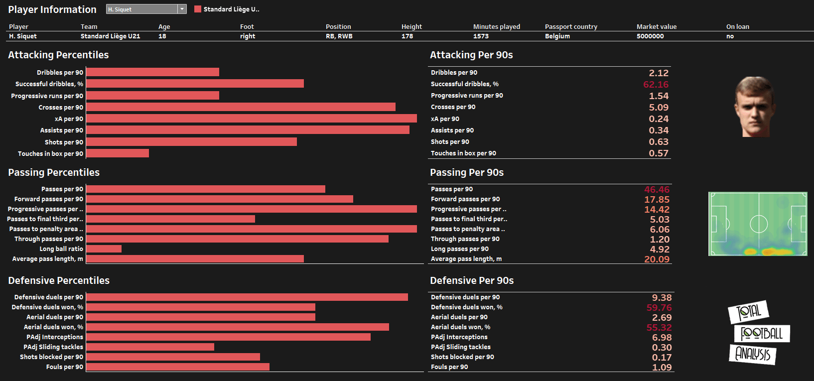 data-players-similar-trent-alexander-arnold