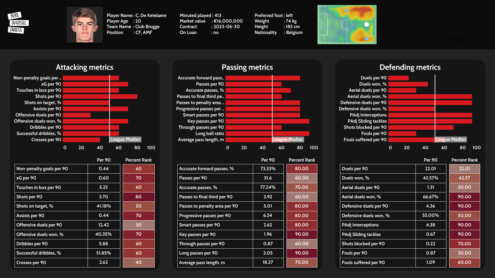 Charles De Ketelaere: Belgium’s Swiss army knife readymade for a January move - scout report tactical analysis tactics