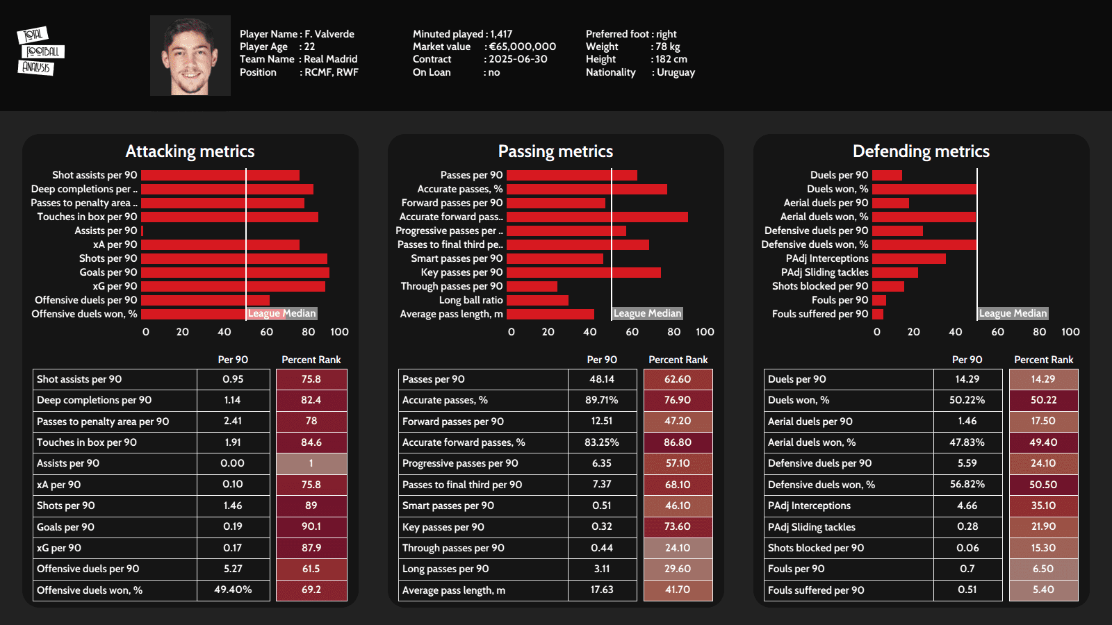 U24 La Liga midfielders to watch out for in 2021/22 - data analysis - statistics