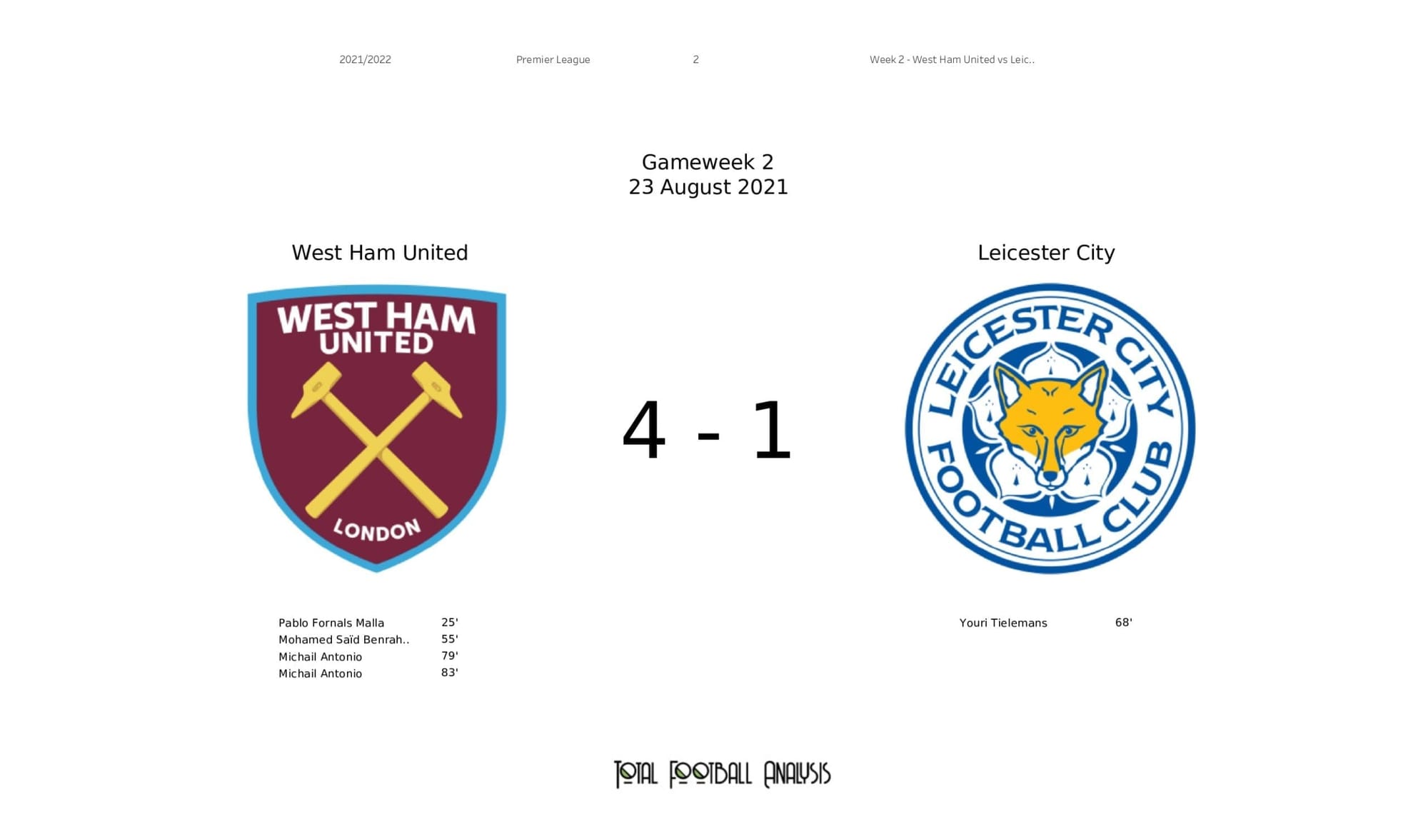 Premier League stats - West Ham vs Leicester