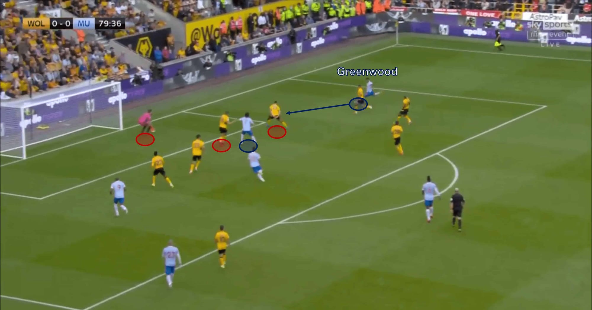 Premier League 2021/22: Wolves vs Manchester United - tactical analysis tactics