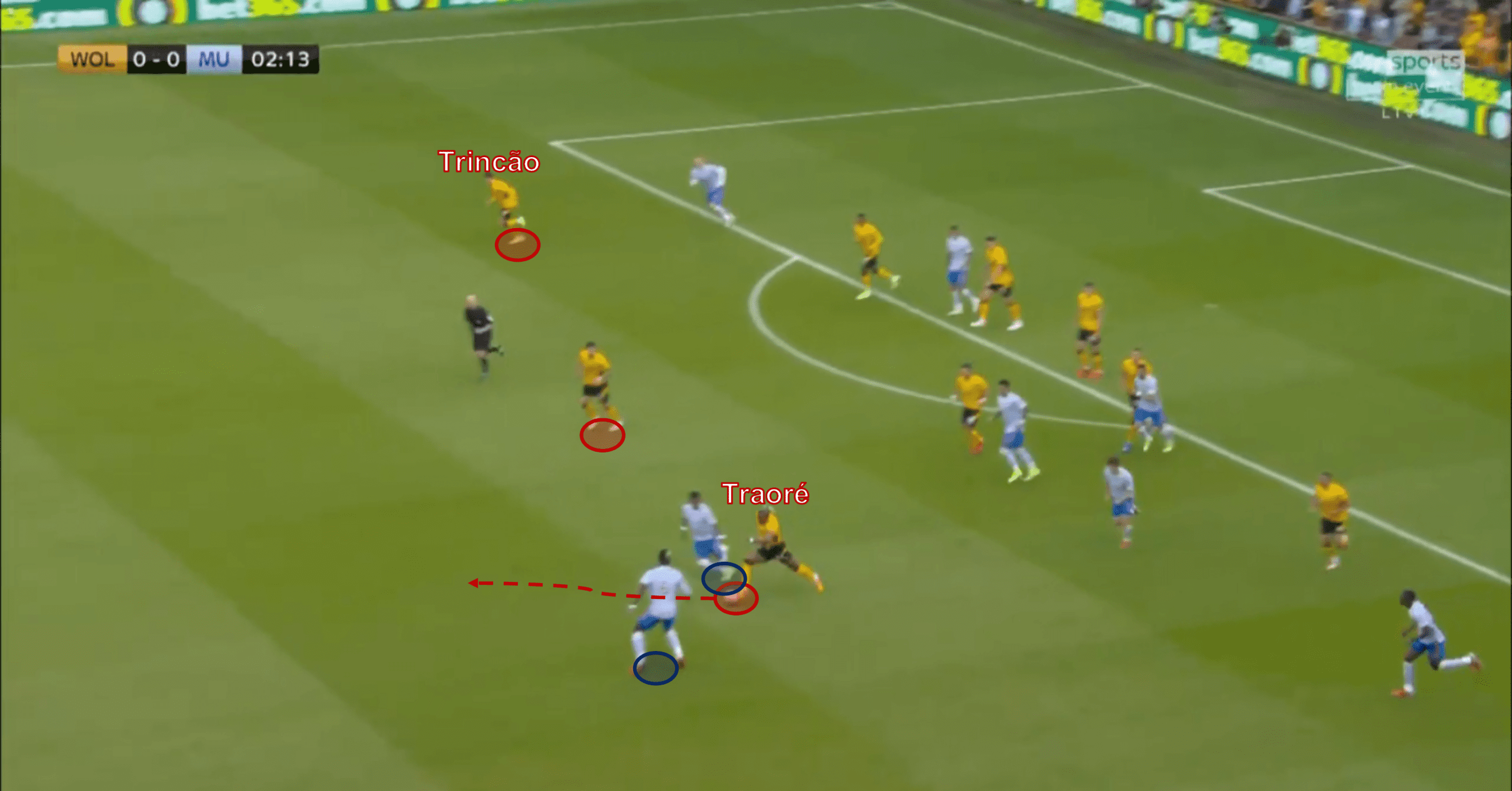 Premier League 2021/22: Wolves vs Manchester United - tactical analysis tactics