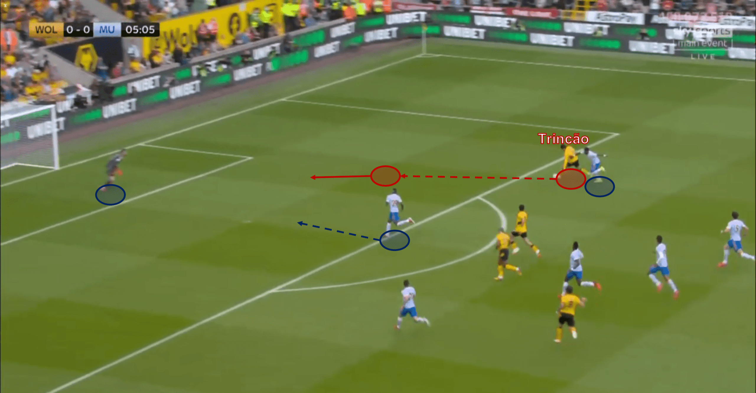 Premier League 2021/22: Wolves vs Manchester United - tactical analysis tactics