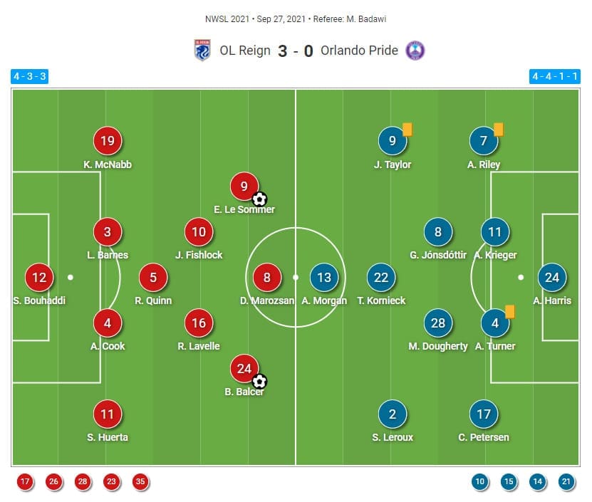 NWSL 2021: OL Reign vs Orlando Pride - tactical analysis tactics